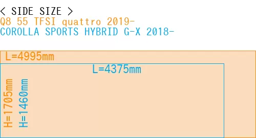 #Q8 55 TFSI quattro 2019- + COROLLA SPORTS HYBRID G-X 2018-